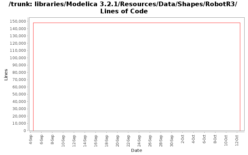 libraries/Modelica 3.2.1/Resources/Data/Shapes/RobotR3/ Lines of Code